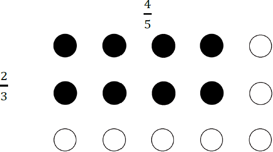 Visuell representasjon av regnestykke.